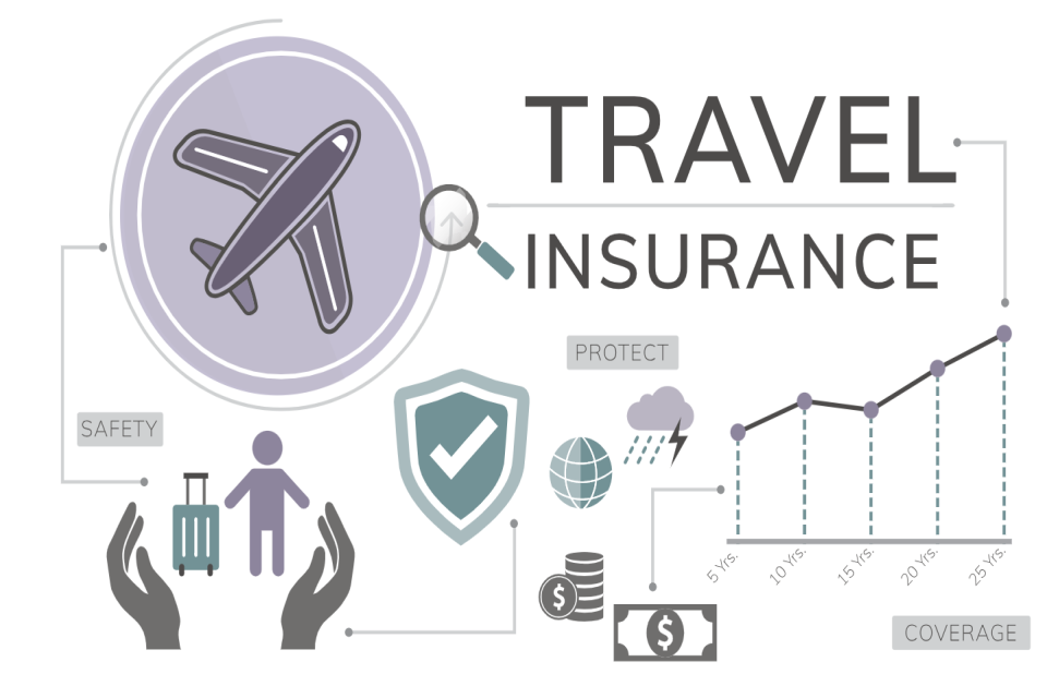 Travel Insurance in Nepal